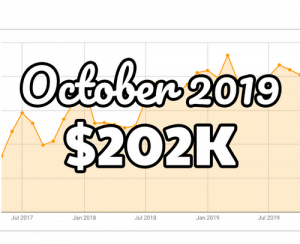October FBA monthly update at $202K