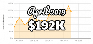 April FBA monthly update at $192K and new PPC spreadsheets