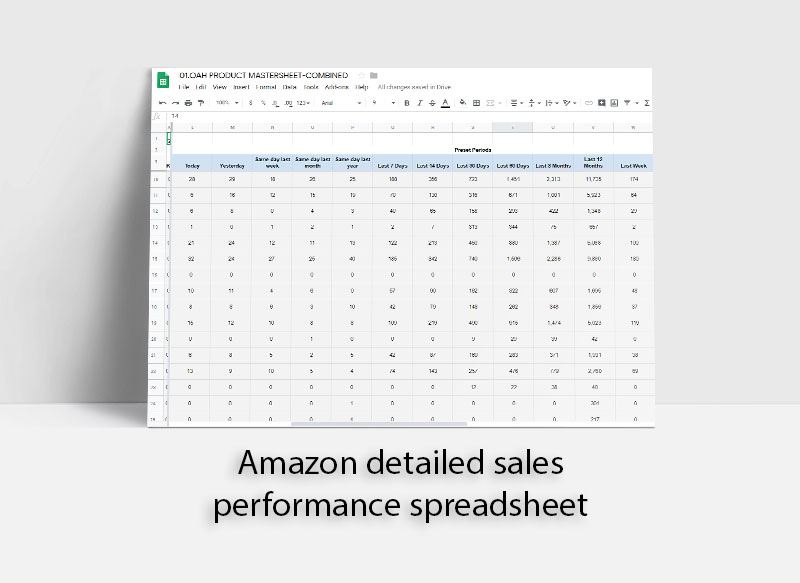 Amazon sales performance spreadsheet