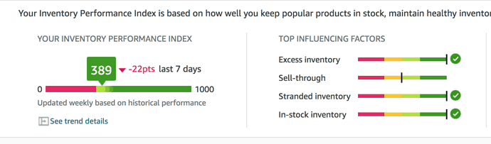 amazon inventory performance index ipi
