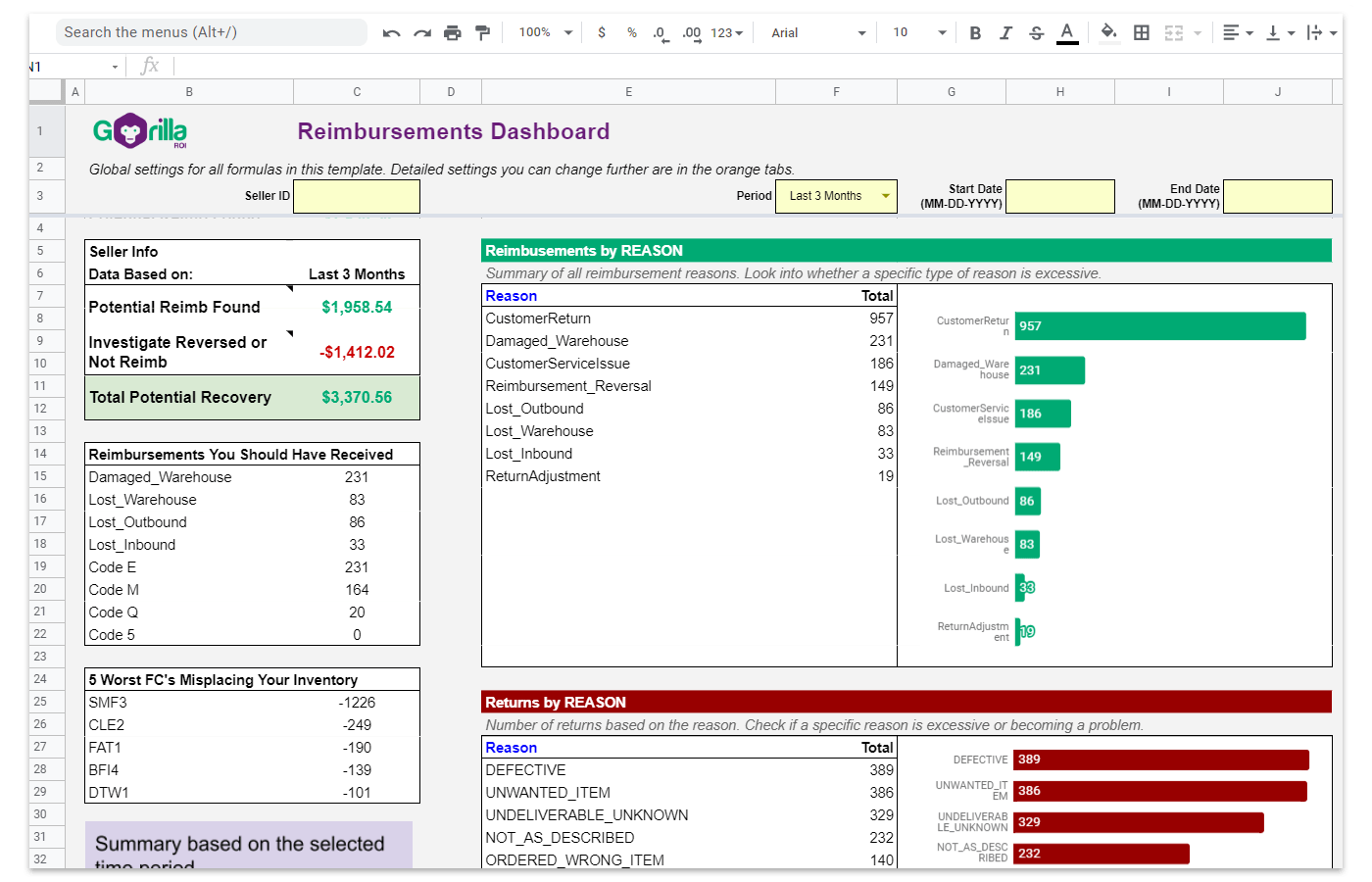 Amazon Reimbursement Data Package - Gorilla ROI