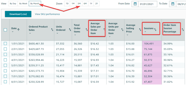 amazon-revenue-calculator-and-forecaster-gorilla-roi