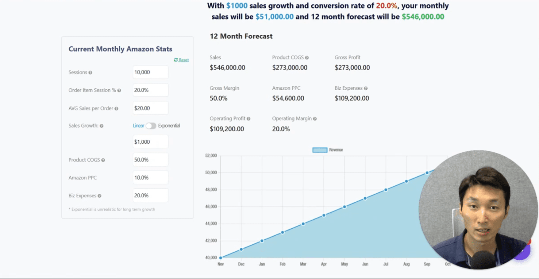 Amazon Revenue Calculator and Forecaster - Gorilla ROI