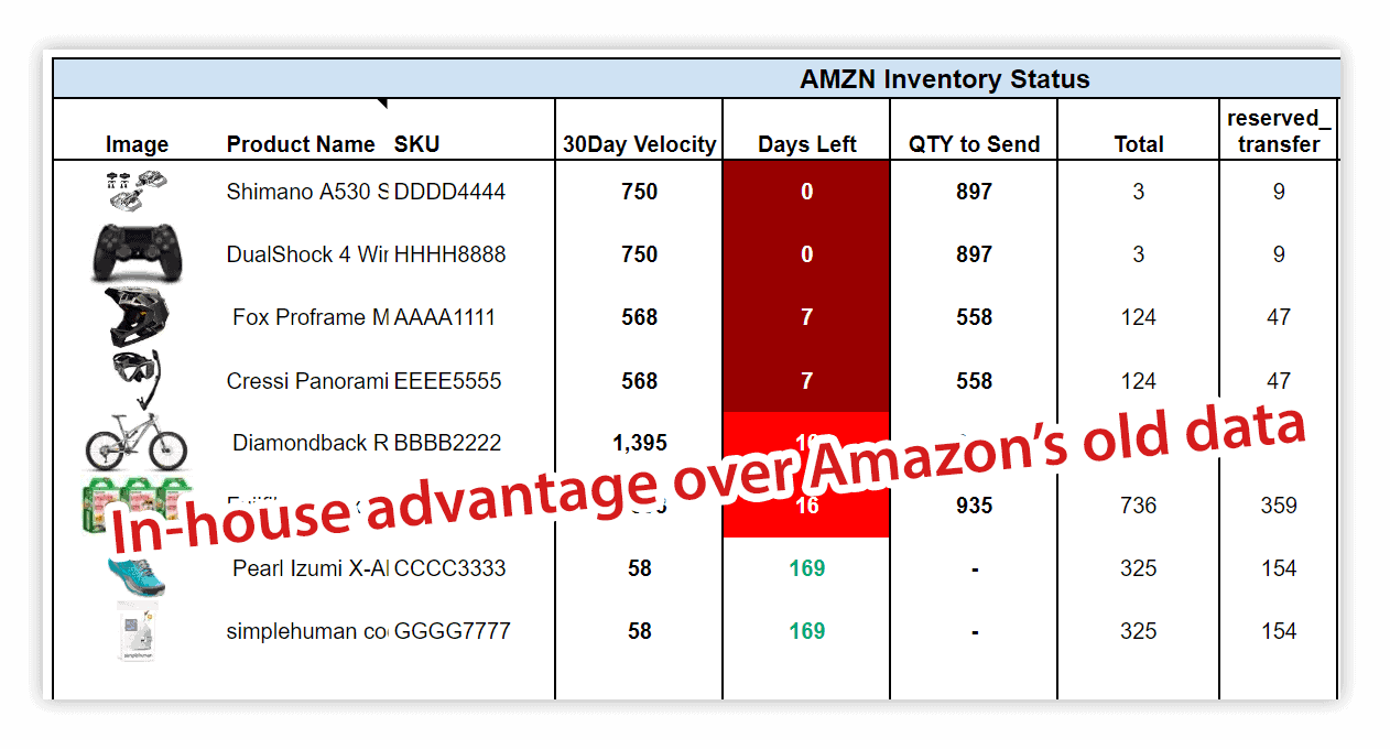 amazon seller central and google sheets inventory data