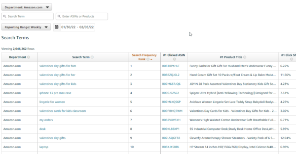 How To Use Amazon Brand Analytics And Sell More - Gorilla ROI