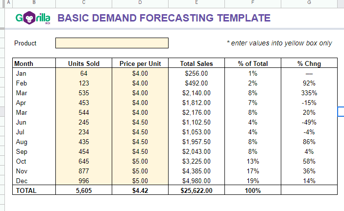 demand forecasting