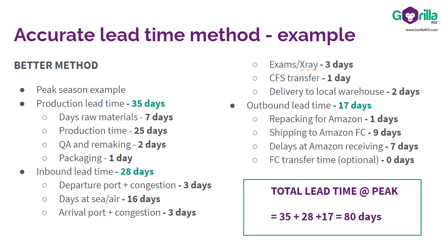 Free lead time calculator, formula, and management Gorilla ROI