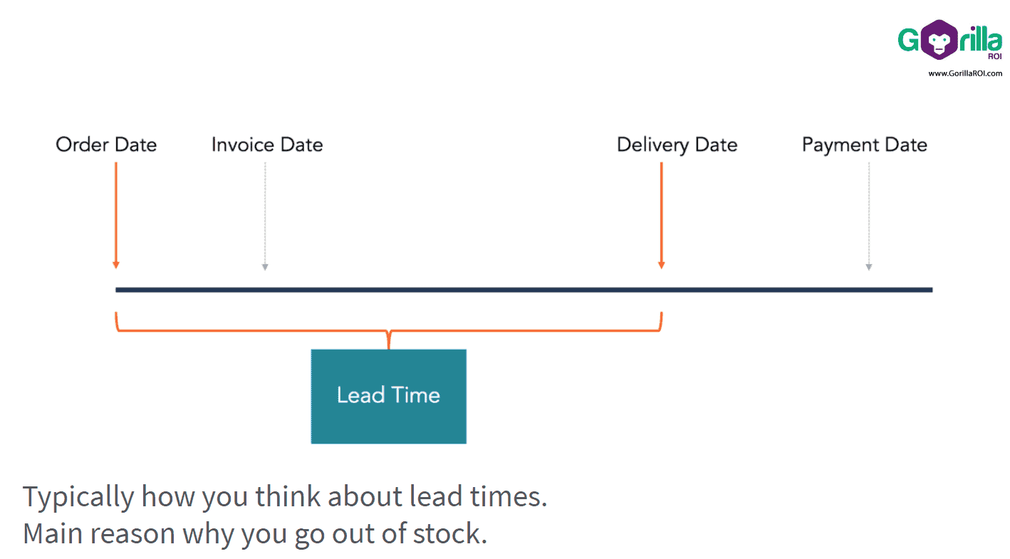 total lead time formula