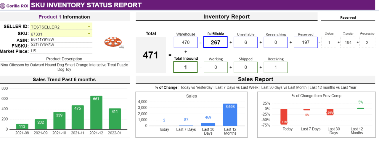 sales inventory analytics Gorilla ROI