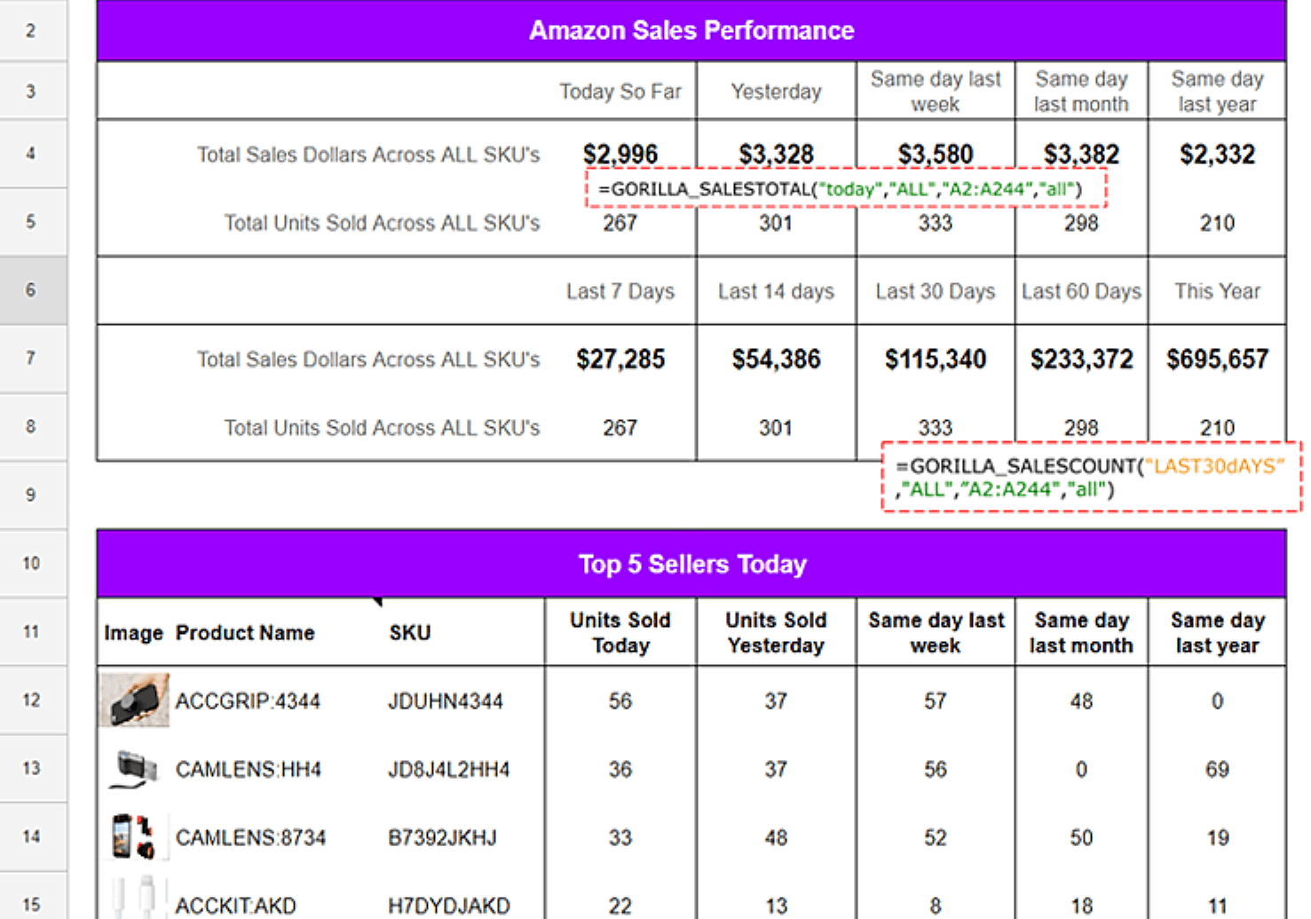 FBA sales performance dashboard