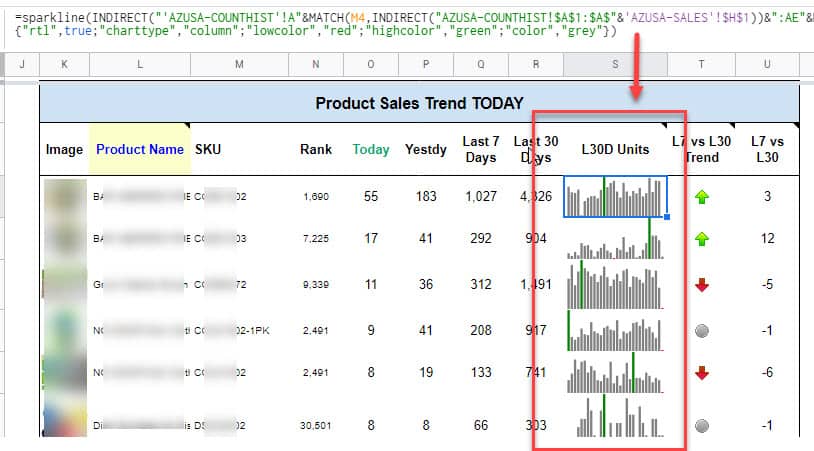 sparkline amazon sales chart visual