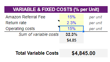 variable fixed costs break even